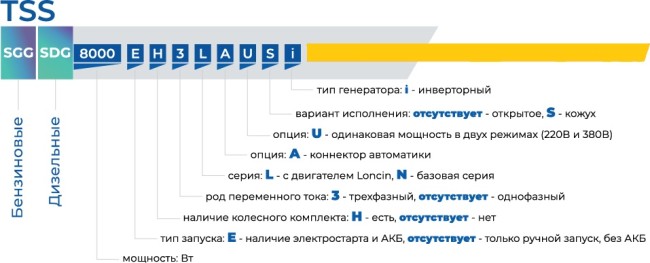 Инверторный генератор TSS SGG 4500ESi