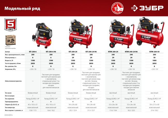 Масляный воздушный компрессор КПМ-240-24 Н6 ЗУБР 6 предметов